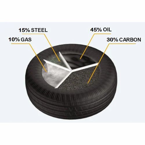 Cleaning up one tire at a time - KBC