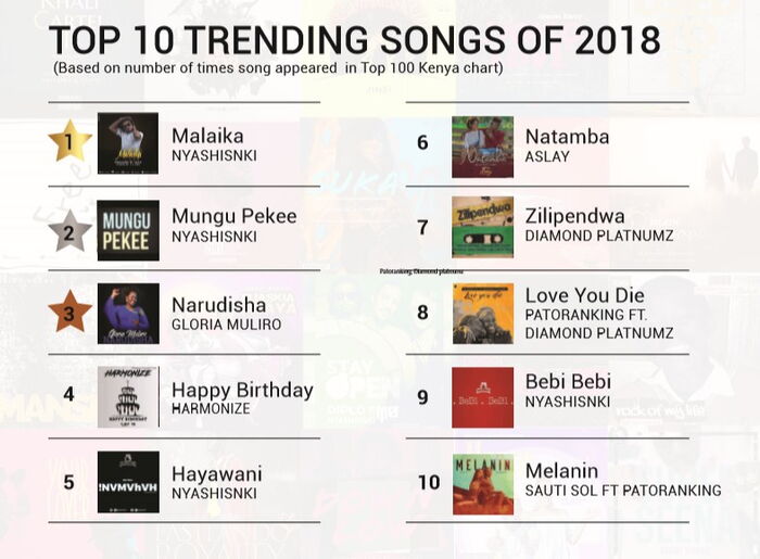 Best and Worst Songs of 2018