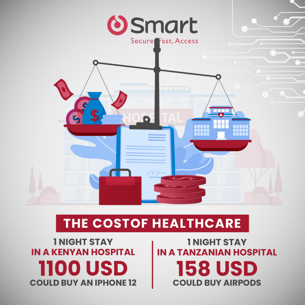 DATA: Tanzanians Are the Healthiest Population In Greater East Africa. Rwanda Doing Worst