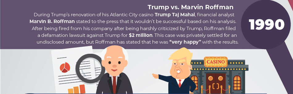 Marvin Roffman Lawsuit Against Trump 