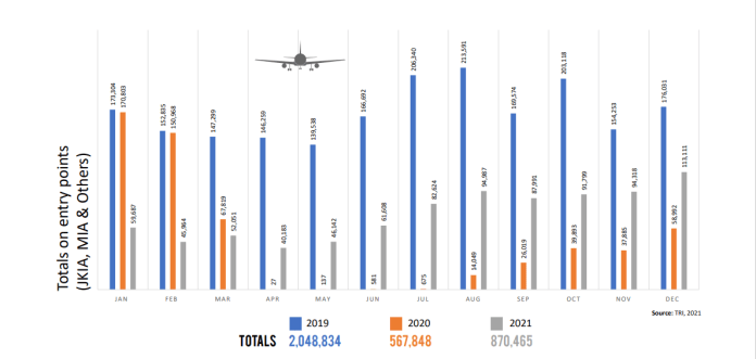 Synopsis of Kenyan Tourism in precedent Covid years & Expectations for the year 2022.