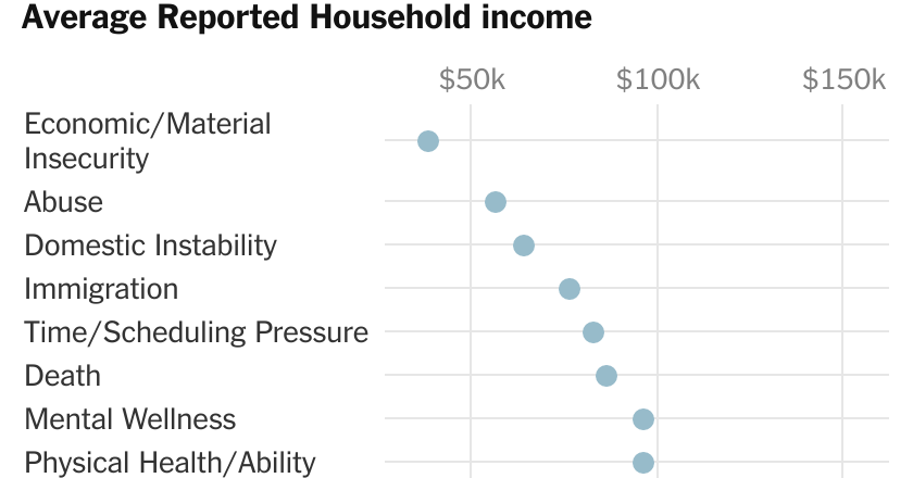 The Persistent Grip of Social Class on College Admissions