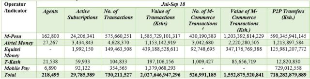 CA Mobile Money