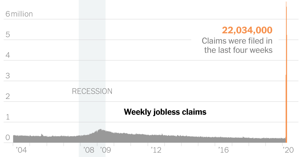 Unemployment Permeates the Economy During the Coronavirus Pandemic