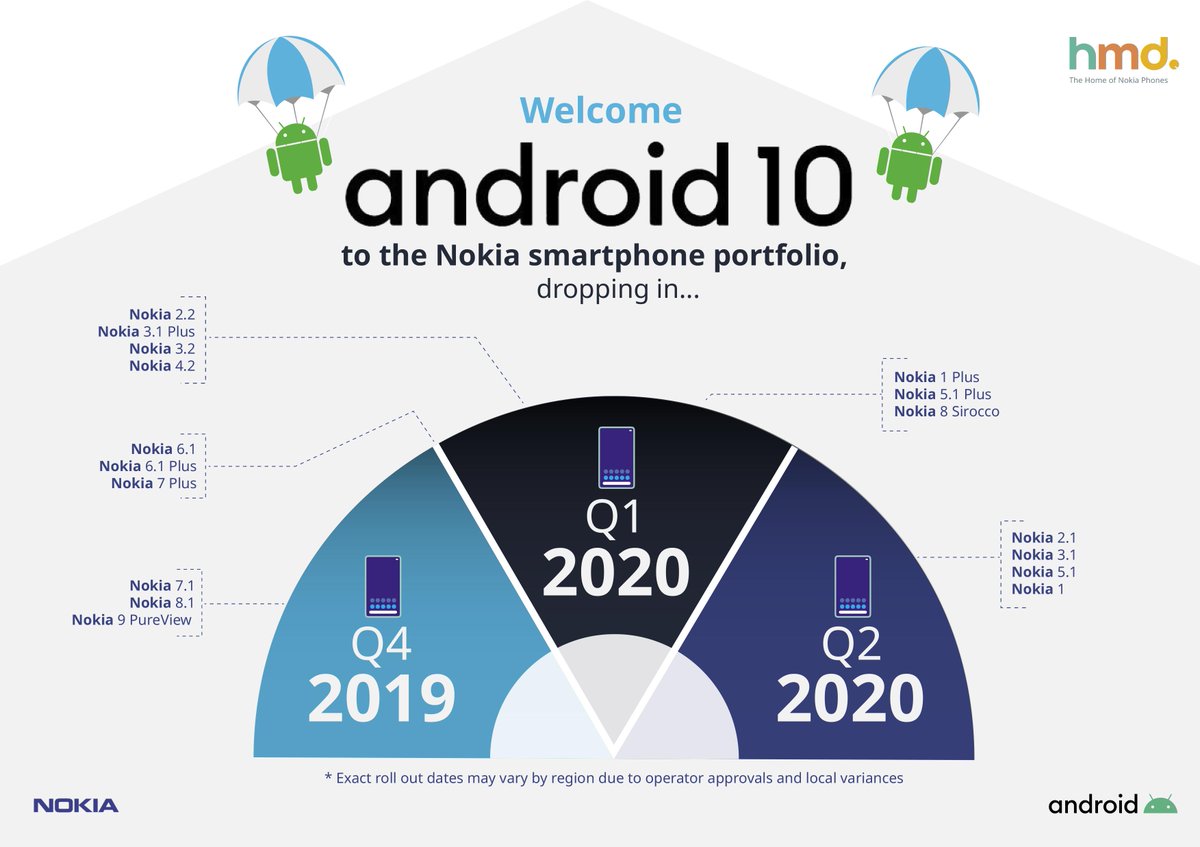 HMD Global announces Android 10 update roadmap for its Nokia smartphones