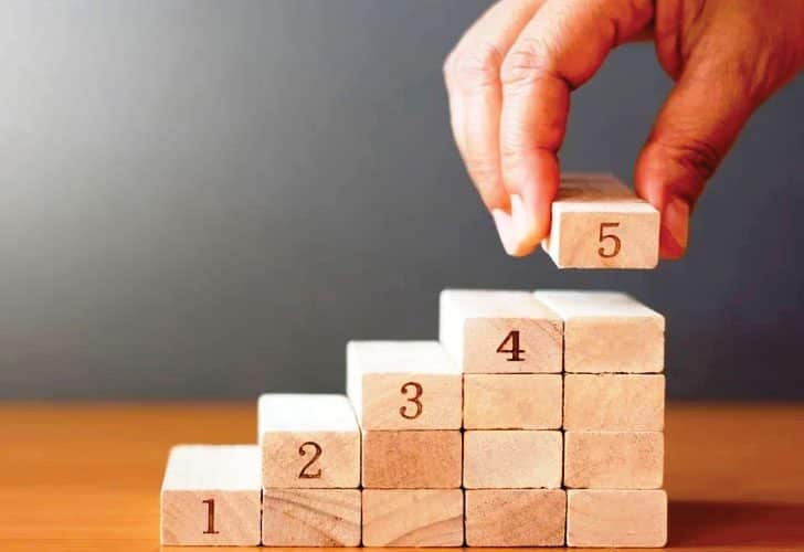 7 HABITS OF HIGHLY EFFECTIVE PEOPLE