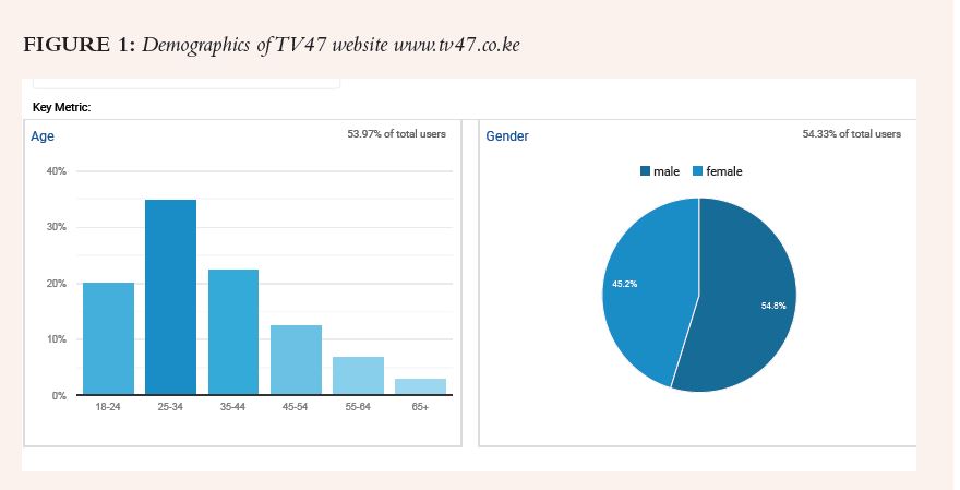 TV47 audience reach 2