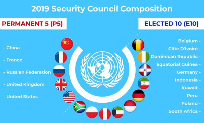 BIG WIN: Kenya bags Africa Group vote to seek UN security council seat