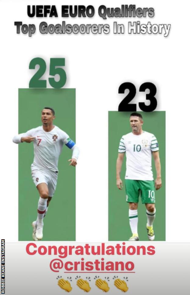 Unbelievable! Ronaldo breaks more records than Messi – Weekly Citizen