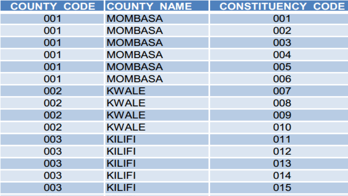 Ignore Propaganda! Here is The Official Voters’ Tally Per County