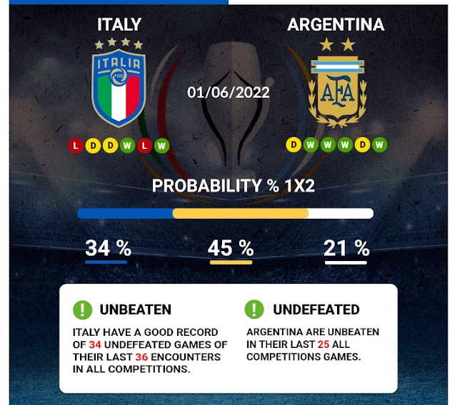 01-05-2022 which tv channels will air Finalissima final Italy vs Argentina in Kenya